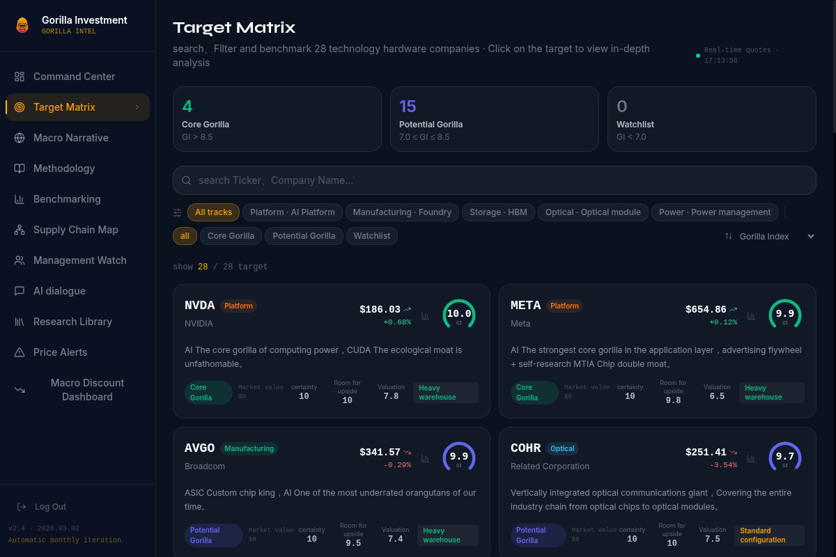 Target Matrix